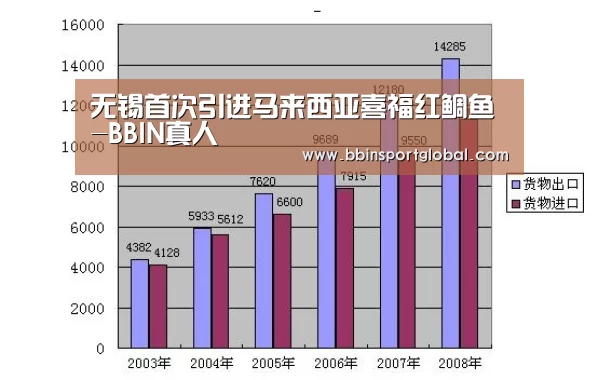 无锡首次引进马来西亚喜福红鲷鱼-BBIN真人(图1) BBIN真人